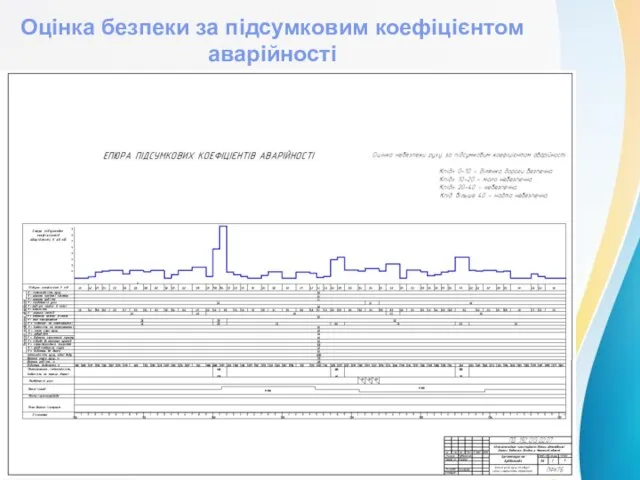 Оцінка безпеки за підсумковим коефіцієнтом аварійності