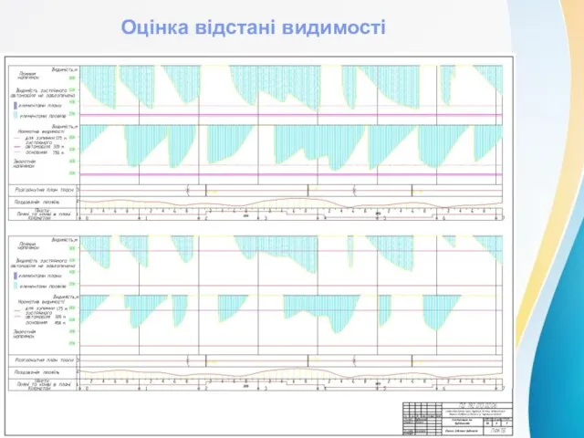 Оцінка відстані видимості