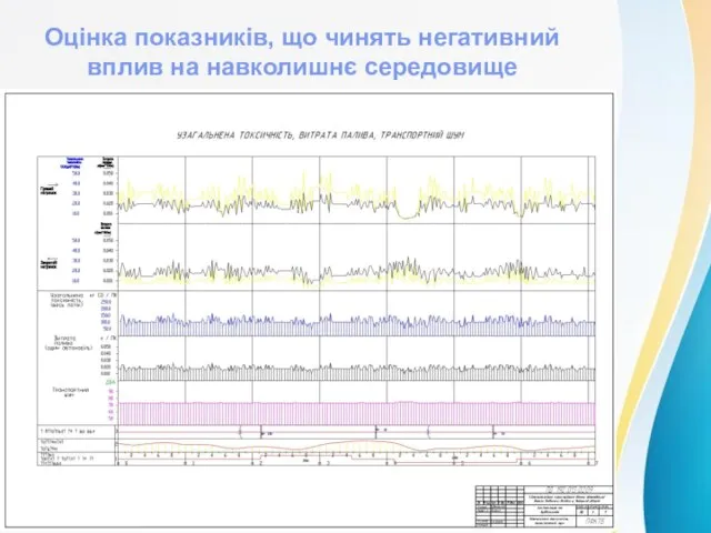 Оцінка показників, що чинять негативний вплив на навколишнє середовище