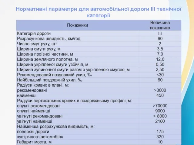 Нормативні параметри для автомобільної дороги ІІІ технічної категорії