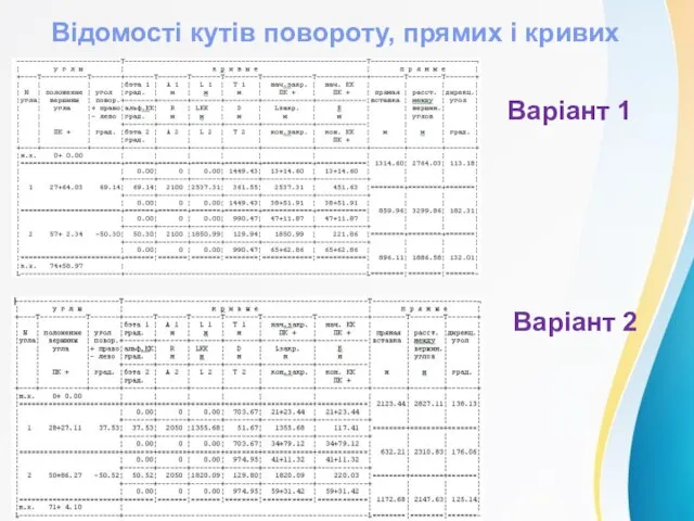 Відомості кутів повороту, прямих і кривих Варіант 1 Варіант 2