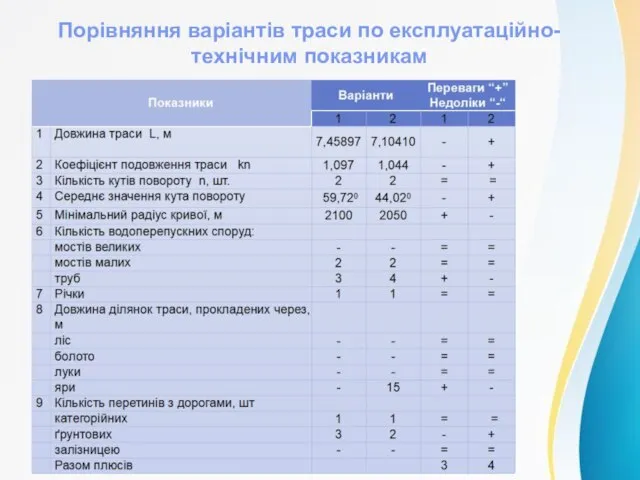 Порівняння варіантів траси по експлуатаційно-технічним показникам