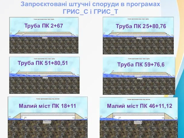 Запроєктовані штучні споруди в програмах ГРИС_С і ГРИС_Т Труба ПК 2+67