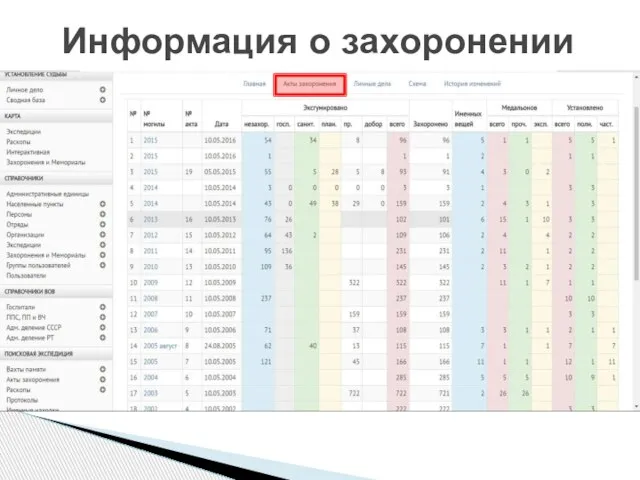 Информация о захоронении