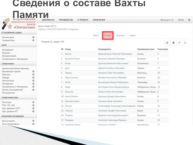 Сведения о составе Вахты Памяти