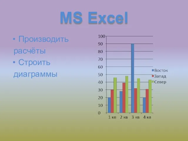 MS Excel Производить расчёты Строить диаграммы