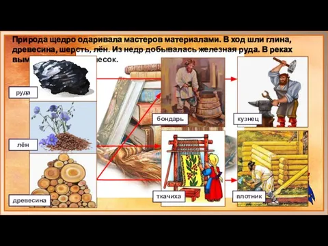 Природа щедро одаривала мастеров материалами. В ход шли глина, древесина, шерсть,