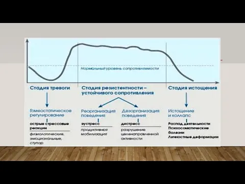 Стресс