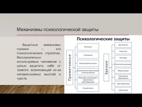 Механизмы психологической защиты Защитные механизмы психики – это психологические стратегии, бессознательно