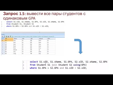 Запрос 1.5: вывести все пары студентов с одинаковым GPA