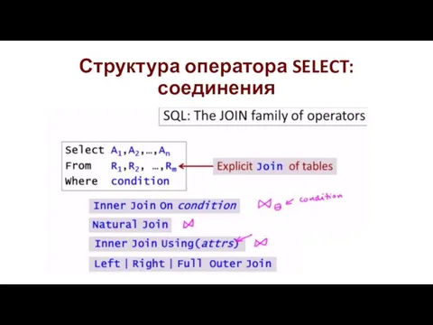 Структура оператора SELECT: соединения