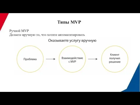 Типы MVP