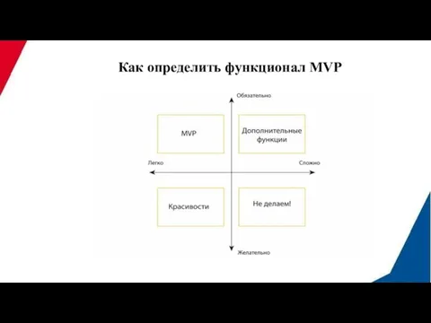 Как определить функционал MVP