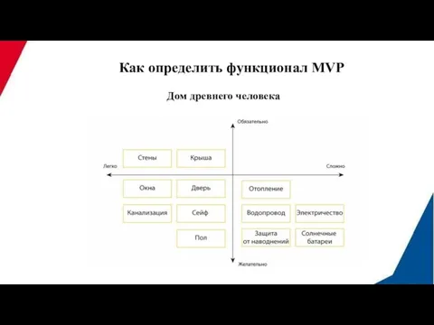 Как определить функционал MVP Дом древнего человека