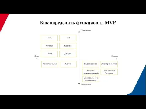 Как определить функционал MVP