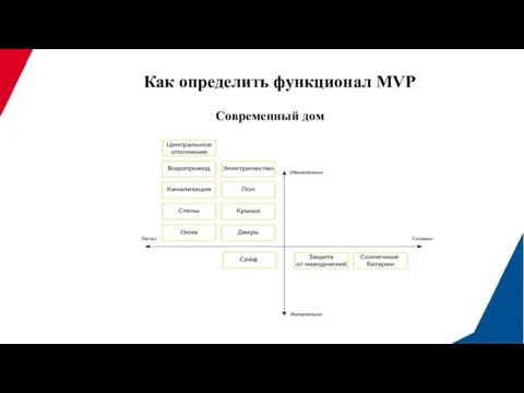 Как определить функционал MVP Современный дом