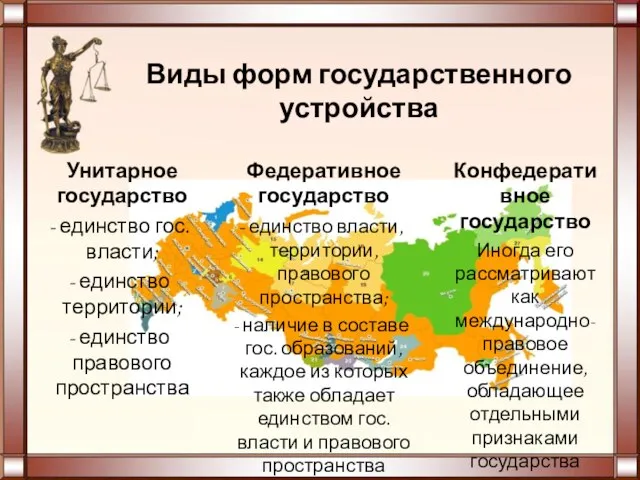 Виды форм государственного устройства Унитарное государство единство гос. власти; единство территории;