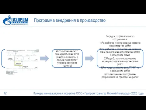 Совещание по рассмотрению результатов ПХД за 2015 год Программа внедрения в