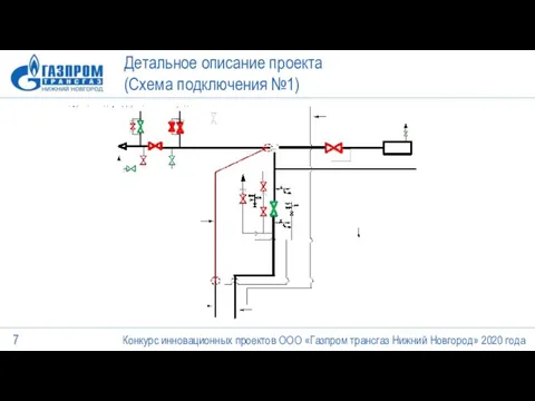 Совещание по рассмотрению результатов ПХД за 2015 год Детальное описание проекта