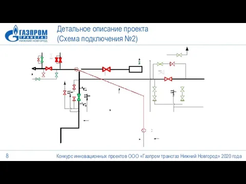 Совещание по рассмотрению результатов ПХД за 2015 год Детальное описание проекта