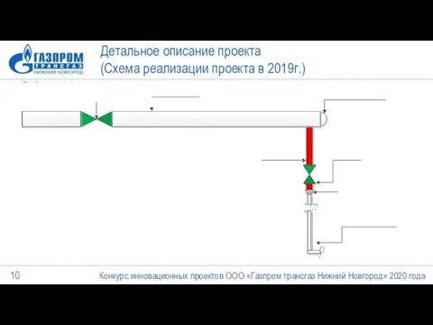 Совещание по рассмотрению результатов ПХД за 2015 год Детальное описание проекта