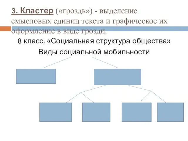 3. Кластер («гроздь») - выделение смысловых единиц текста и графическое их