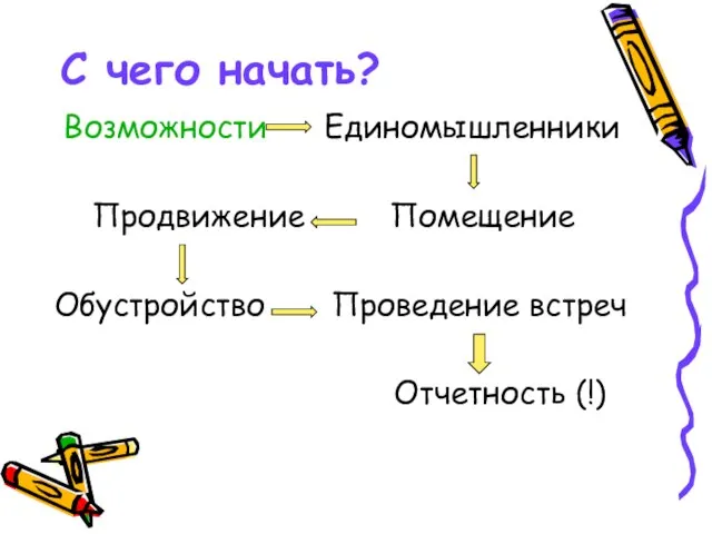 С чего начать? Возможности Единомышленники Продвижение Помещение Обустройство Проведение встреч Отчетность (!)