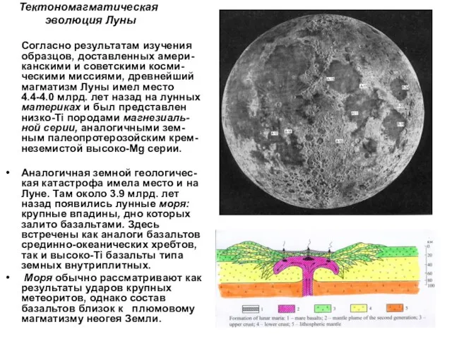 Тектономагматическая эволюция Луны Согласно результатам изучения образцов, доставленных амери-канскими и советскими