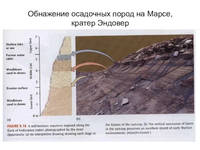 Обнажение осадочных пород на Марсе, кратер Эндовер