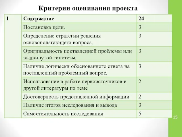 Критерии оценивания проекта