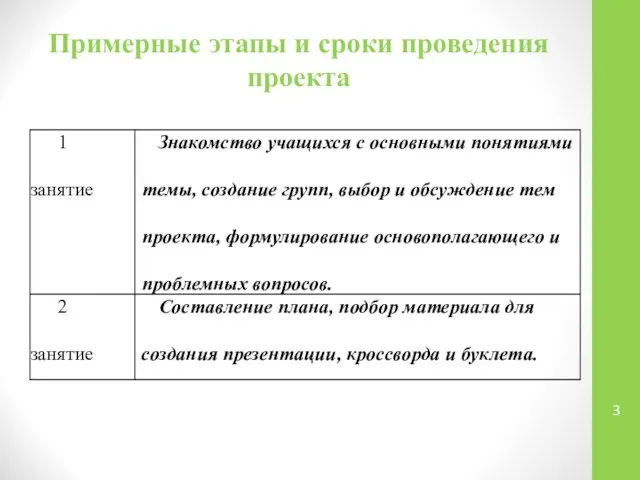 Примерные этапы и сроки проведения проекта