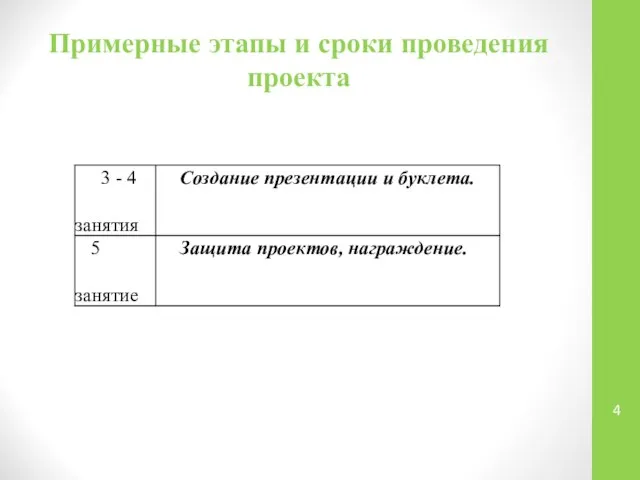 Примерные этапы и сроки проведения проекта