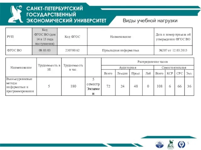 Виды учебной нагрузки