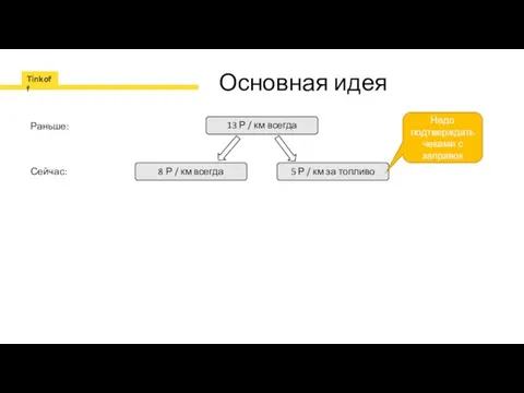 Основная идея 13 Р / км всегда Раньше: 8 Р /