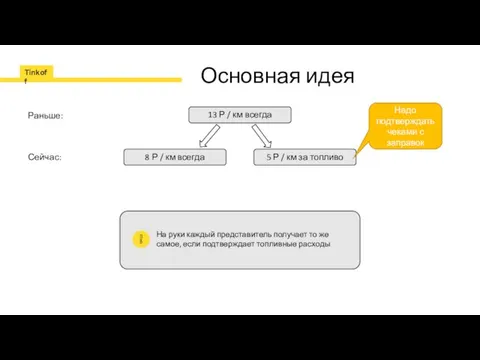 Основная идея 13 Р / км всегда Раньше: 8 Р /