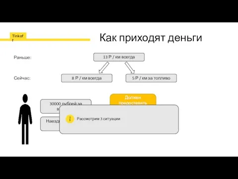 Как приходят деньги 13 Р / км всегда Раньше: 8 Р