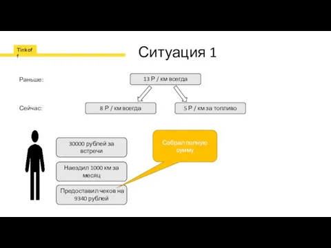 Ситуация 1 13 Р / км всегда Раньше: 8 Р /