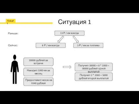 Ситуация 1 13 Р / км всегда Раньше: 8 Р /