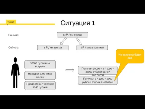 Ситуация 1 13 Р / км всегда Раньше: 8 Р /