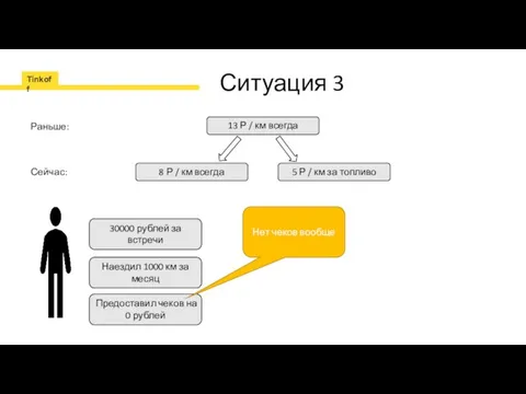 Ситуация 3 13 Р / км всегда Раньше: 8 Р /