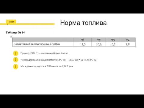 Норма топлива Пример: ЕКБ (T1 – население более 1 млн) Норма