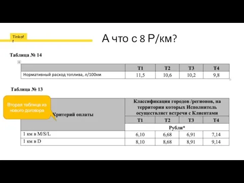 А что с 8 Р/км? Вторая таблица из нового договора