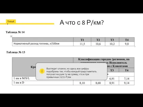 А что с 8 Р/км? Выглядит сложно, но здесь все цифры