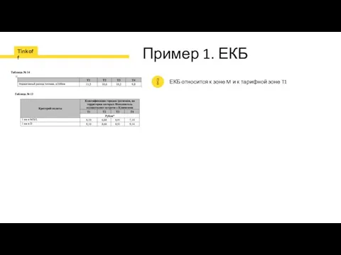 Пример 1. ЕКБ ЕКБ относится к зоне M и к тарифной зоне T1