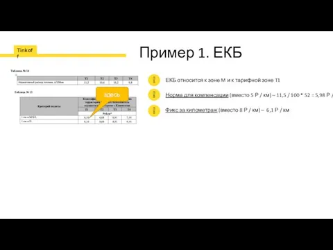 Пример 1. ЕКБ ЕКБ относится к зоне M и к тарифной