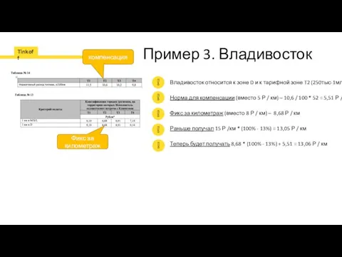 Пример 3. Владивосток Владивосток относится к зоне D и к тарифной