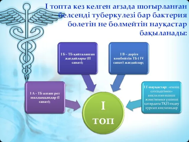 I топта кез келген ағзада шоғырланған белсенді туберкулезі бар бактерия бөлетiн не бөлмейтiн науқастар бақыланады: