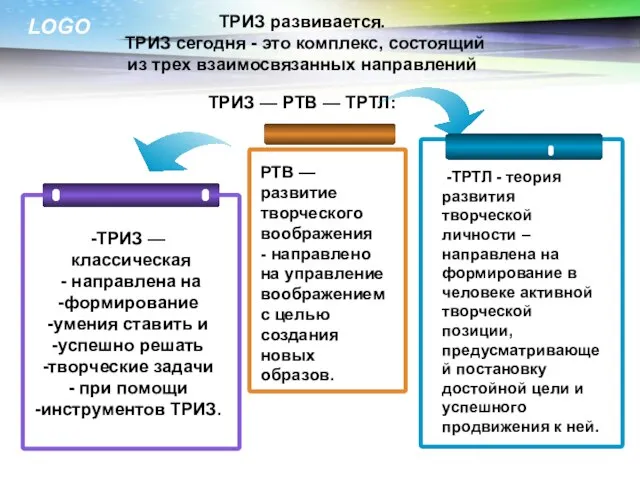 www.themegallery.com ТРИЗ развивается. ТРИЗ сегодня - это комплекс, состоящий из трех