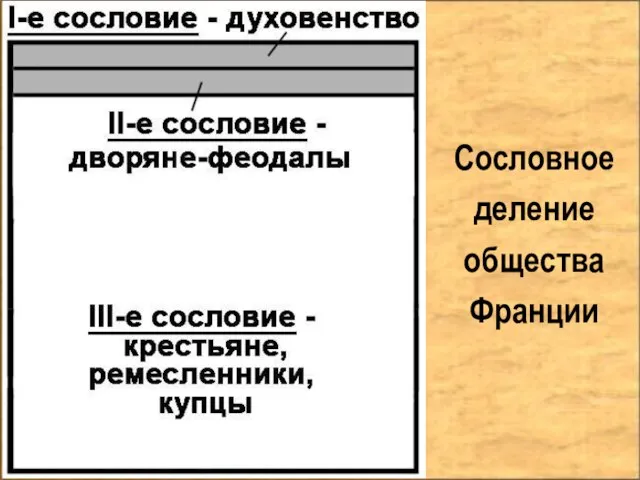 Сословное деление общества Франции