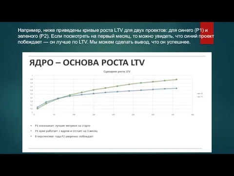 Например, ниже приведены кривые роста LTV для двух проектов: для синего